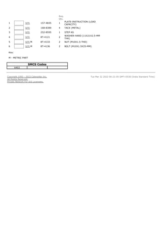 216 226 228 caterpillar skid steer loader parts manual | pdf download | PDF