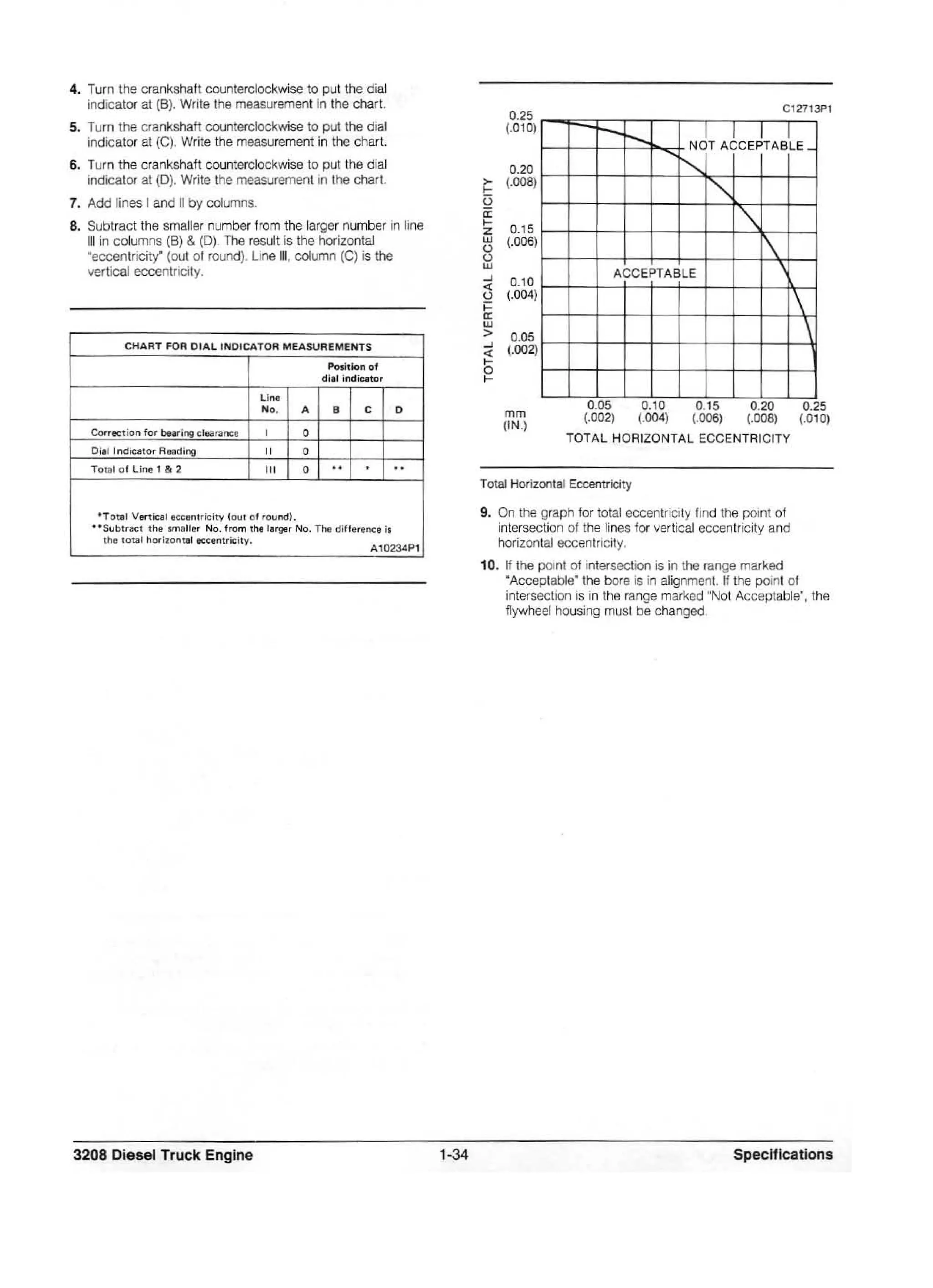 CATERPILLAR 3208 GENERATOR MANUAL PDF visual data 4