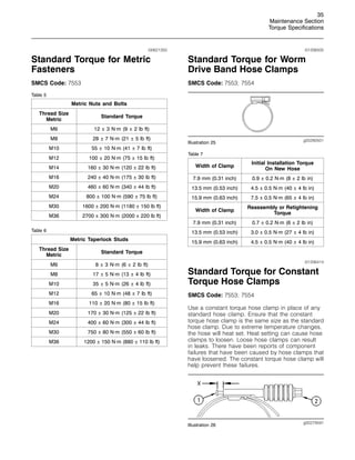35
Maintenance Section
Torque Specifications
i00621350
Standard Torque for Metric
Fasteners
SMCS Code: 7553
Table 5
Metric Nuts and Bolts
Thread Size
Metric
Standard Torque
M6 12 ± 3 N·m (9 ± 2 lb ft)
M8 28 ± 7 N·m (21 ± 5 lb ft)
M10 55 ± 10 N·m (41 ± 7 lb ft)
M12 100 ± 20 N·m (75 ± 15 lb ft)
M14 160 ± 30 N·m (120 ± 22 lb ft)
M16 240 ± 40 N·m (175 ± 30 lb ft)
M20 460 ± 60 N·m (340 ± 44 lb ft)
M24 800 ± 100 N·m (590 ± 75 lb ft)
M30 1600 ± 200 N·m (1180 ± 150 lb ft)
M36 2700 ± 300 N·m (2000 ± 220 lb ft)
Table 6
Metric Taperlock Studs
Thread Size
Metric
Standard Torque
M6 8 ± 3 N·m (6 ± 2 lb ft)
M8 17 ± 5 N·m (13 ± 4 lb ft)
M10 35 ± 5 N·m (26 ± 4 lb ft)
M12 65 ± 10 N·m (48 ± 7 lb ft)
M16 110 ± 20 N·m (80 ± 15 lb ft)
M20 170 ± 30 N·m (125 ± 22 lb ft)
M24 400 ± 60 N·m (300 ± 44 lb ft)
M30 750 ± 80 N·m (550 ± 60 lb ft)
M36 1200 ± 150 N·m (880 ± 110 lb ft)
i01206505
Standard Torque for Worm
Drive Band Hose Clamps
SMCS Code: 7553; 7554
g00280501
Illustration 25
Table 7
Width of Clamp
Initial Installation Torque
On New Hose
7.9 mm (0.31 inch) 0.9 ± 0.2 N·m (8 ± 2 lb in)
13.5 mm (0.53 inch) 4.5 ± 0.5 N·m (40 ± 4 lb in)
15.9 mm (0.63 inch) 7.5 ± 0.5 N·m (65 ± 4 lb in)
Width of Clamp
Reassembly or Retightening
Torque
7.9 mm (0.31 inch) 0.7 ± 0.2 N·m (6 ± 2 lb in)
13.5 mm (0.53 inch) 3.0 ± 0.5 N·m (27 ± 4 lb in)
15.9 mm (0.63 inch) 4.5 ± 0.5 N·m (40 ± 4 lb in)
i01206414
Standard Torque for Constant
Torque Hose Clamps
SMCS Code: 7553; 7554
Use a constant torque hose clamp in place of any
standard hose clamp. Ensure that the constant
torque hose clamp is the same size as the standard
hose clamp. Due to extreme temperature changes,
the hose will heat set. Heat setting can cause hose
clamps to loosen. Loose hose clamps can result
in leaks. There have been reports of component
failures that have been caused by hose clamps that
have loosened. The constant torque hose clamp will
help prevent these failures.
g00279591
Illustration 26
 