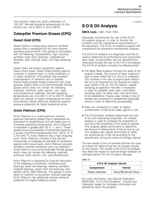 43
Maintenance Section
Lubricant Specifications
This product meets the NLGI certification of
“GC-LB”. Normal operating temperatures for this
product are −40 to 204
C (−40 to 400
F).
Caterpillar Premium Grease (CPG)
Desert Gold (CPG)
Desert Gold is a heavy-duty, premium synthetic
grease that is developed for the most extreme
operating environments. This grease is formulated
with the following characteristics: high viscosity
synthetic base fluid, polymers, molybdenum
disulfide, high viscosity index, and high dropping
point.
Desert Gold will protect equipment against
heavy shock loads. Desert Gold protects against
corrosion in extreme heat, in moist conditions, or
in dusty conditions. This product has excellent
characteristics of adhesion and of stability.
Desert Gold provides longer protection than other
greases. Desert Gold is an environmentally friendly
grease which does not contain the following
materials: antimony, sulfur, barium, zinc, lead,
and phosphorous materials. Normal operating
temperatures are −6 to 230 
C (21 to 450 
F). Desert
Gold can operate at higher temperatures for short
time periods. Desert Gold has additional extreme
pressure protection for highly loaded pin joints.
Arctic Platinum (CPG)
Arctic Platinum is a super-premium extreme
pressure lubricating grease that is developed for
lubrication in temperatures that are below zero to
moderate operating temperatures. Arctic Platinum
is available in grades 000, 00, 0, 1, and 2. These
grades ensure pumpability in central lube systems in
a variety of ambient temperatures from −60 to 18 
C
(−76 to 65 
F). Arctic Platinum has a high dropping
point. Arctic Platinum contains a five percent
concentrate of molybdenum disulfide for protection
against extra heavy loads. Arctic Platinum provides
excellent corrosion protection and rust protection.
Arctic Platinum is an environmentally friendly grease
which does not contain the following materials:
antimony, sulfur, barium, zinc, and phosphorous.
Arctic Platinum is designed for long life lubrication
of the following components: horizontal pivot
bearings, lower link bearings, steering cylinders,
kingbolt bearings, upper hitch link bearings, and
ejector carrier roller bearings. This grease is extra
tacky for retention on excavator carbody bearings.
Arctic Platinum has additional extreme pressure
protection for highly loaded pin joints.
i01065849
S·O·S Oil Analysis
SMCS Code: 1348; 7542; 7581
Caterpillar recommends the use of the S·O·S
oil analysis program in order to monitor the
condition and the maintenance requirements of
the equipment. The S·O·S oil analysis program will
complement the preventive maintenance program.
The S·O·S oil analysis is a diagnostic tool that is
used to determine oil performance and component
wear rates. Contamination can be identified and
measured through the use of the S·O·S oil analysis.
The S·O·S oil analysis includes the following tests:
• The Wear Rate Analysis monitors the wear of the
engine’s metals. The amount of wear metal and
type of wear metal that is in the oil is analyzed.
The increase in the rate of engine wear metal in
the oil is as important as the quantity of engine
wear metal in the oil. For this reason, regular
sampling at specified intervals is necessary
in order to establish wear rates. Intermittent
sampling does not allow wear rate trend lines
to be established. Engine wear metals in the oil
sample are compared to established Caterpillar
norms in order to determine acceptability.
• Tests are conducted in order to detect
contamination of the oil by water, glycol or fuel.
• The Oil Condition Analysis determines the loss
of the oil’s lubricating properties. An infrared
analysis is used to compare the properties of
new oil to the properties of the used oil sample.
This analysis allows technicians to determine
the amount of deterioration of the oil during use.
This analysis also allows technicians to verify
the performance of the oil according to the
specification during the entire oil change interval.
The test results of the oil samples will then be used
as a basis for determining the oil change interval
for the engine. The results of the S·O·S oil analysis
may allow the engine to operate longer between oil
changes without the risk of engine damage.
Table 10
S·O·S Oil Analysis Interval
Compartment Interval
Engine crankcase Every 250 Service Hours
For more information, see Special Publication,
PEDP7036, “S·O·S Fluid Analysis”. Consult your
Caterpillar dealer for complete information and
assistance about the program.
 
