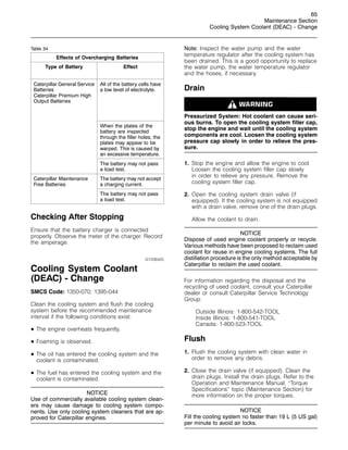 65
Maintenance Section
Cooling System Coolant (DEAC) - Change
Table 34
Effects of Overcharging Batteries
Type of Battery Effect
All of the battery cells have
a low level of electrolyte.
When the plates of the
battery are inspected
through the filler holes, the
plates may appear to be
warped. This is caused by
an excessive temperature.
Caterpillar General Service
Batteries
Caterpillar Premium High
Output Batteries
The battery may not pass
a load test.
The battery may not accept
a charging current.
Caterpillar Maintenance
Free Batteries
The battery may not pass
a load test.
Checking After Stopping
Ensure that the battery charger is connected
properly. Observe the meter of the charger. Record
the amperage.
i01206425
Cooling System Coolant
(DEAC) - Change
SMCS Code: 1350-070; 1395-044
Clean the cooling system and flush the cooling
system before the recommended maintenance
interval if the following conditions exist:
• The engine overheats frequently.
• Foaming is observed.
• The oil has entered the cooling system and the
coolant is contaminated.
• The fuel has entered the cooling system and the
coolant is contaminated.
NOTICE
Use of commercially available cooling system clean-
ers may cause damage to cooling system compo-
nents. Use only cooling system cleaners that are ap-
proved for Caterpillar engines.
Note: Inspect the water pump and the water
temperature regulator after the cooling system has
been drained. This is a good opportunity to replace
the water pump, the water temperature regulator
and the hoses, if necessary.
Drain
Pressurized System: Hot coolant can cause seri-
ous burns. To open the cooling system filler cap,
stop the engine and wait until the cooling system
components are cool. Loosen the cooling system
pressure cap slowly in order to relieve the pres-
sure.
1. Stop the engine and allow the engine to cool.
Loosen the cooling system filler cap slowly
in order to relieve any pressure. Remove the
cooling system filler cap.
2. Open the cooling system drain valve (if
equipped). If the cooling system is not equipped
with a drain valve, remove one of the drain plugs.
Allow the coolant to drain.
NOTICE
Dispose of used engine coolant properly or recycle.
Various methods have been proposed to reclaim used
coolant for reuse in engine cooling systems. The full
distillation procedure is the only method acceptable by
Caterpillar to reclaim the used coolant.
For information regarding the disposal and the
recycling of used coolant, consult your Caterpillar
dealer or consult Caterpillar Service Technology
Group:
Outside Illinois: 1-800-542-TOOL
Inside Illinois: 1-800-541-TOOL
Canada: 1-800-523-TOOL
Flush
1. Flush the cooling system with clean water in
order to remove any debris.
2. Close the drain valve (if equipped). Clean the
drain plugs. Install the drain plugs. Refer to the
Operation and Maintenance Manual, “Torque
Specifications” topic (Maintenance Section) for
more information on the proper torques.
NOTICE
Fill the cooling system no faster than 19 L (5 US gal)
per minute to avoid air locks.
 