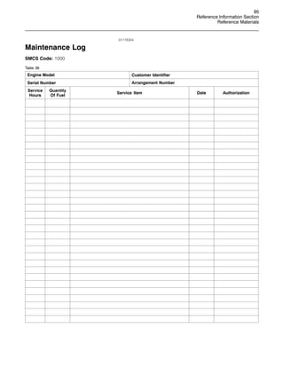 95
Reference Information Section
Reference Materials
i01176304
Maintenance Log
SMCS Code: 1000
Table 36
Engine Model Customer Identifier
Serial Number Arrangement Number
Service
Hours
Quantity
Of Fuel
Service Item Date Authorization
 