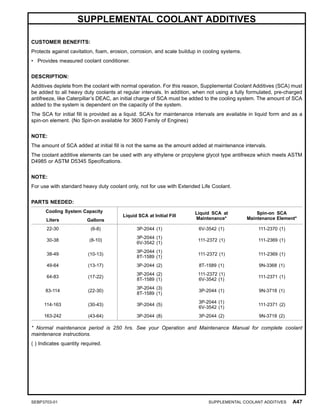 Caterpillar 420e Parts-Manual.pdf