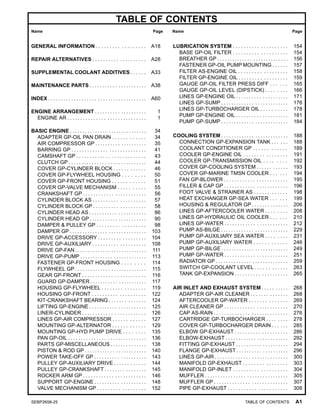 3406 CATERPILLAR ENGINE OIL CAPACITY PDF visual data 5