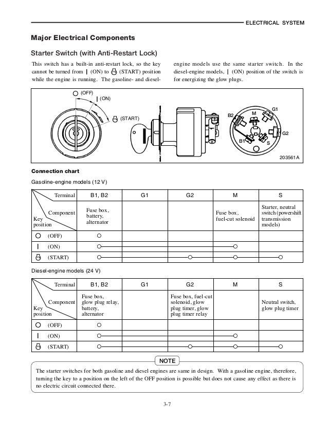 Caterpillar ignition switch wiring diagram