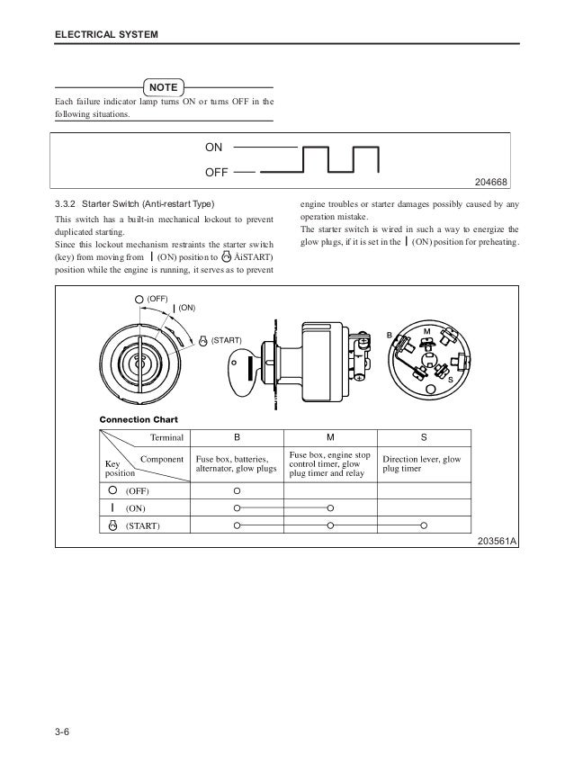 Basic Diesel Ignition Switch Wiring Diagram