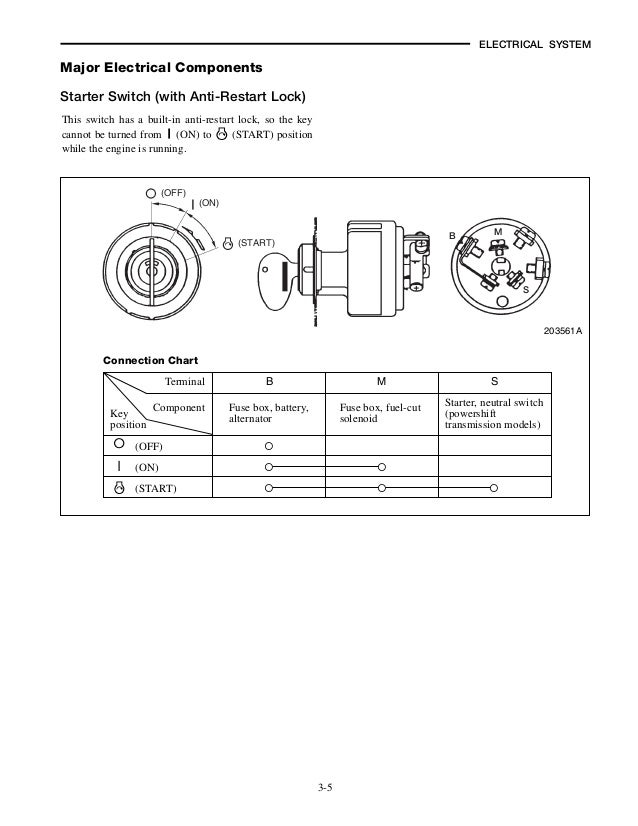 Caterpillar cat gc30 k forklift lift trucks service repair ... caterpillar wiring schematics engine monitor 