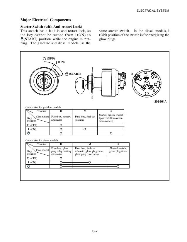 Diagram 3 Pole Solenoid Wiring Diagram Ignition Switch