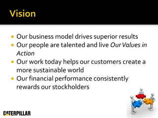 VisionOur business model drives superior resultsOur people are talented and live Our Values in ActionOur work today helps our customers create a more sustainable worldOur financial performance consistently rewards our stockholders