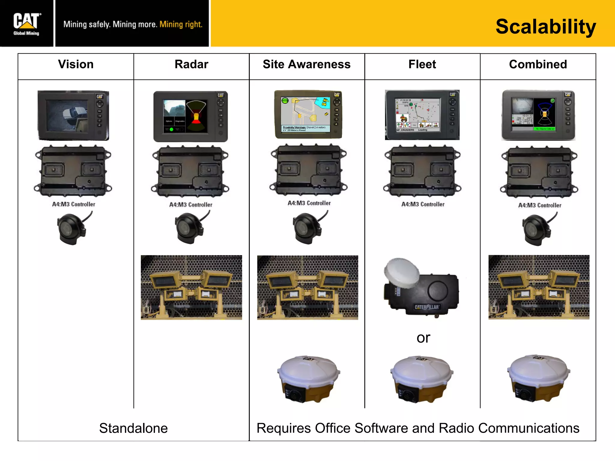 Scalability
Vision Radar Site Awareness Fleet Combined
Standalone Requires Office Software and Radio Communications
or
 
