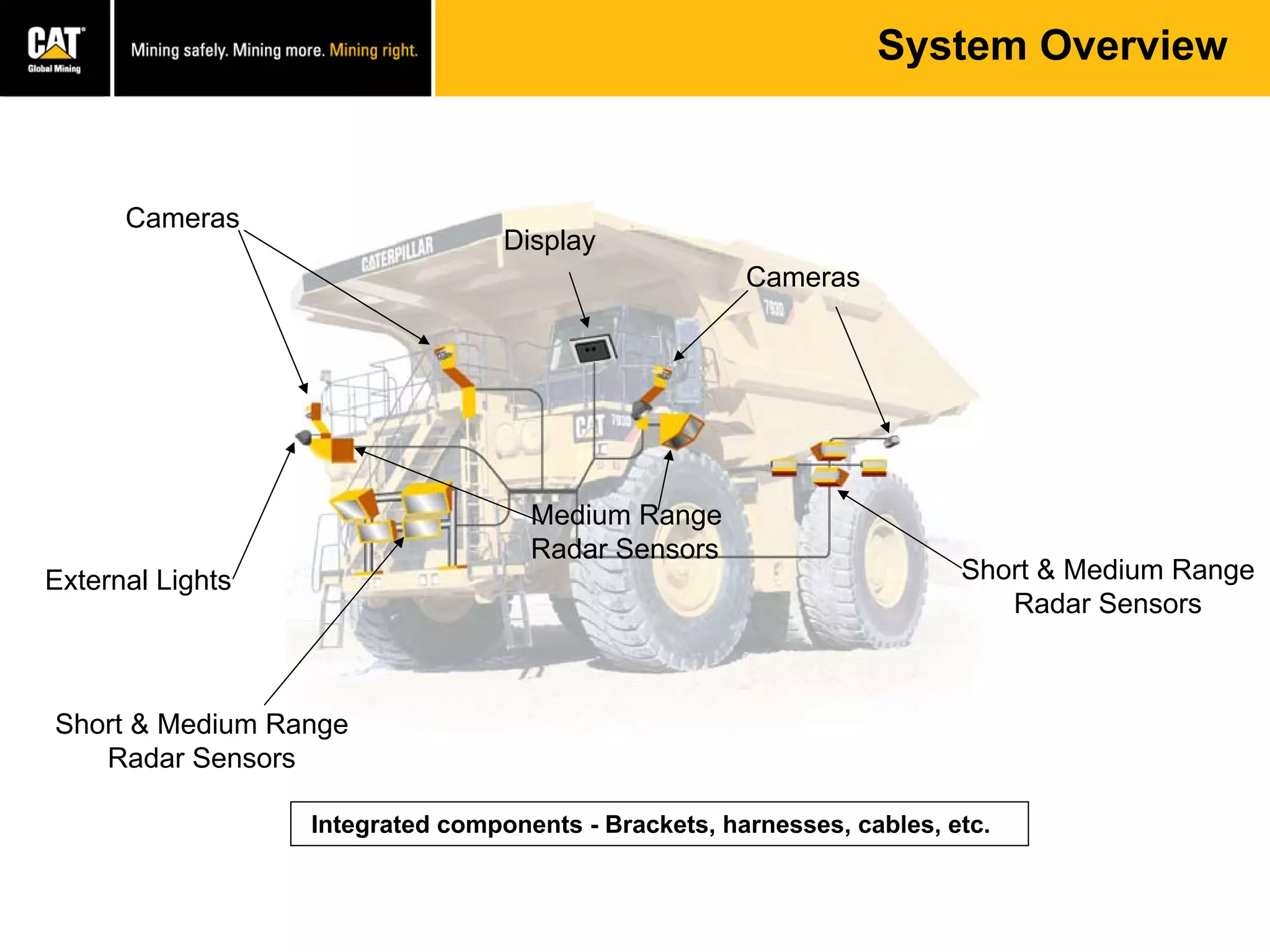 External Lights
Integrated components - Brackets, harnesses, cables, etc.
Display
Short & Medium Range
Radar Sensors
Medium Range
Radar Sensors
Cameras
Cameras
Short & Medium Range
Radar Sensors
System Overview
 