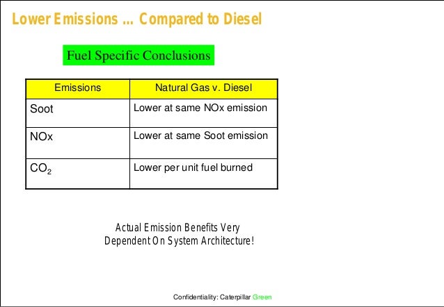 Typical Industrial Natural Gas Price Typical Industrial Natural Gas Price