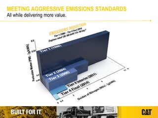 MEETING AGGRESSIVE EMISSIONS STANDARDS
All while delivering more value.
 