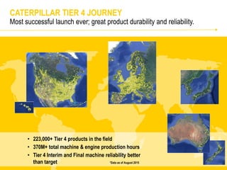 CATERPILLAR TIER 4 JOURNEY
Most successful launch ever; great product durability and reliability.
• 223,000+ Tier 4 products in the field
• 370M+ total machine & engine production hours
• Tier 4 Interim and Final machine reliability better
than target *Data as of August 2015
 