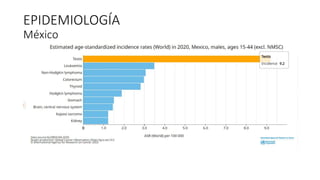 EPIDEMIOLOGÍA
México
 