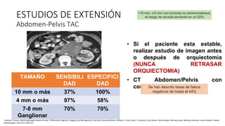 • Si el paciente esta estable,
realizar estudio de imagen antes
o después de orquiectomia
(NUNCA RETRASAR
ORQUIECTOMIA)
• CT Abdomen/Pelvis con
contraste
TAMAÑO SENSIBILI
DAD
ESPECIFICI
DAD
10 mm o más 37% 100%
4 mm o más 97% 58%
7-8 mm
Ganglionar
70% 70%
ESTUDIOS DE EXTENSIÓN
Abdomen-Pelvis TAC
Testicular Tumors: What Radiologists Need to Know—Differential Diagnosis, Staging, and Management, Courtney Coursey Moreno, William C. Small, Juan C. Camacho, Viraj Master, Nima Kokabi, Melinda Lewis, Matthew Hartman, and Pardeep K. Mittal
RadioGraphics 2015 35:2, 400-415
Se han descrito tasas de falsos
negativos de hasta el 44%
>10 mm: c/3 mm con tumores no seminomatosos,
el riesgo de recaída aumentó en un 52%
 