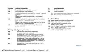 NCCN Guidelines Version 1.2023 Testicular Cancer Version 1.2023
 
