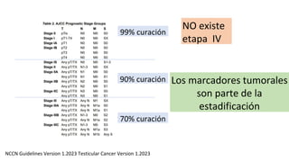 NO existe
etapa IV
Los marcadores tumorales
son parte de la
estadificación
NCCN Guidelines Version 1.2023 Testicular Cancer Version 1.2023
99% curación
90% curación
70% curación
 