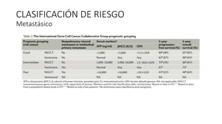 CLASIFICACIÓN DE RIESGO
Metastásico
 
