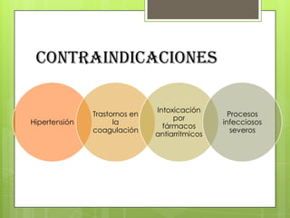 CONTRAINDICACIONES

Hipertensión

Trastornos en
la
coagulación

Intoxicación
por
fármacos
antiarritmicos

Procesos
infecciosos
severos

 