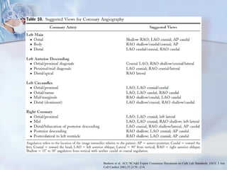 Bashore et al. ACC/SCA&I Expert Consensus Document on Cath Lab Standards. JACC J Am
Coll Cardiol 2001;37:2170 –214.
 