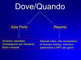 Dove/QuandoSala PartoRepartoAccesso vascolare d’emergenza per infusione fluidi e terapieNeonati critici, che necessitano di farmaci inotropi, soluzioni ipertoniche o NPT per giorni