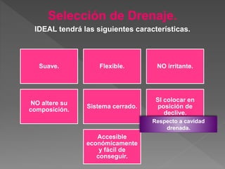 Selección de Drenaje.
IDEAL tendrá las siguientes características.
Suave. Flexible. NO irritante.
NO altere su
composición.
Sistema cerrado.
SI colocar en
posición de
declive.
Accesible
económicamente
y fácil de
conseguir.
Respecto a cavidad
drenada.
 