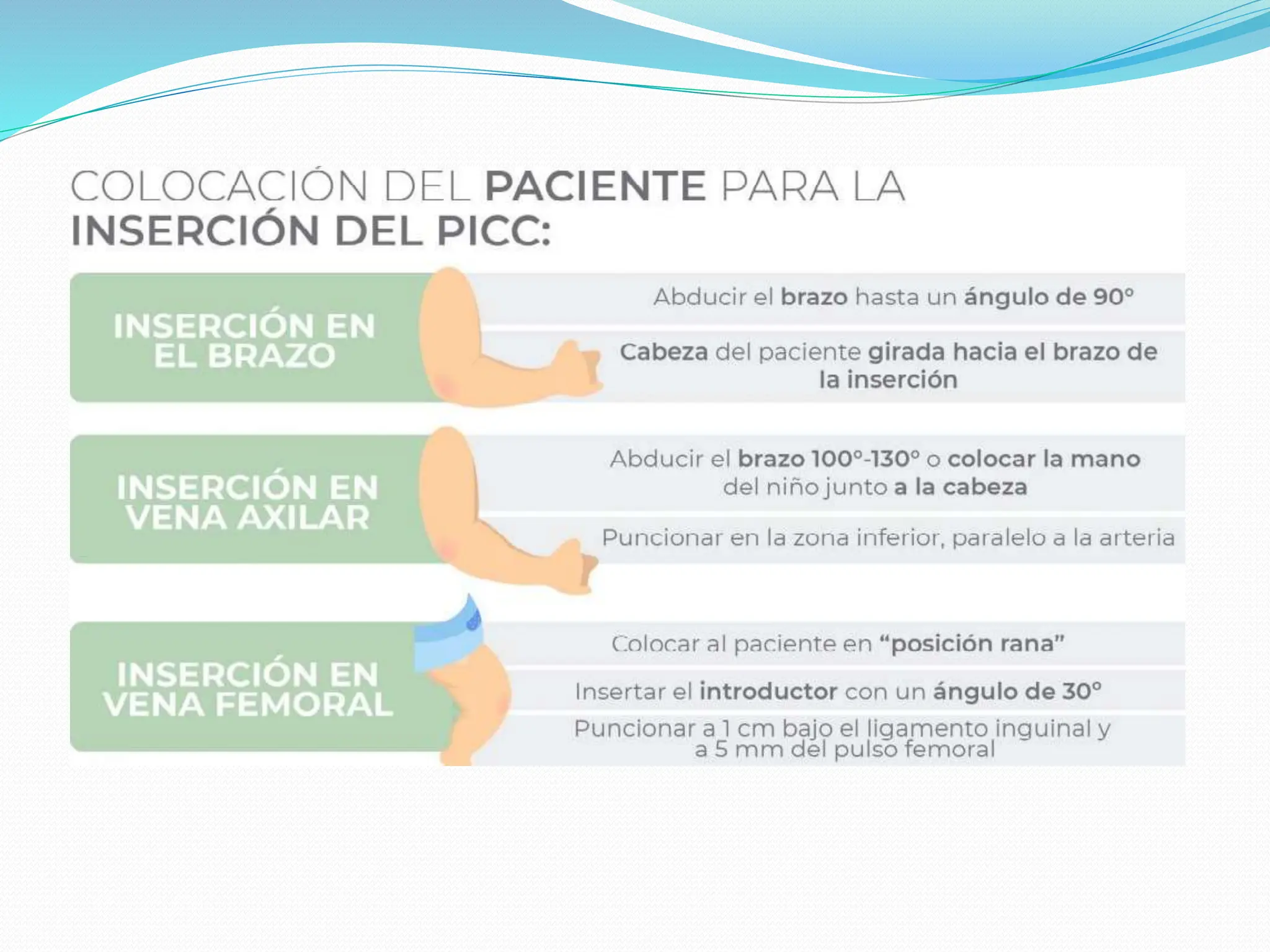 CATETER PICC NEONATAL Texnica y procedimientoB.pptx