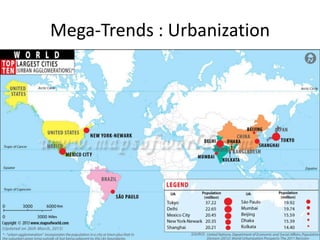 Mega-Trends : Urbanization

 