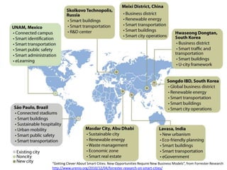 “Getting Clever About Smart Cities: New Opportunities Require New Business Models”, from Forrester Research
http://www.urenio.org/2010/12/04/forrester-research-on-smart-cities/

 