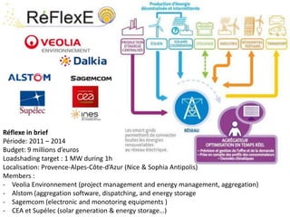 Réflexe in brief
Période: 2011 – 2014
Budget: 9 millions d’euros
Loadshading target : 1 MW during 1h
Localisation: Provence-Alpes-Côte-d’Azur (Nice & Sophia Antipolis)
Members :
- Veolia Environnement (project management and energy management, aggregation)
- Alstom (aggregation software, dispatching, and energy storage
- Sagemcom (electronic and monotoring equipments )
- CEA et Supélec (solar generation & energy storage…)

 