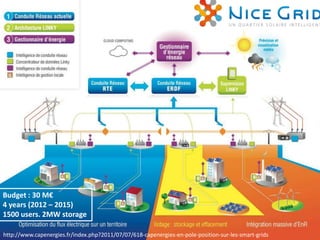 Budget : 30 M€
4 years (2012 – 2015)
1500 users. 2MW storage
http://www.capenergies.fr/index.php?2011/07/07/618-capenergies-en-pole-position-sur-les-smart-grids

 