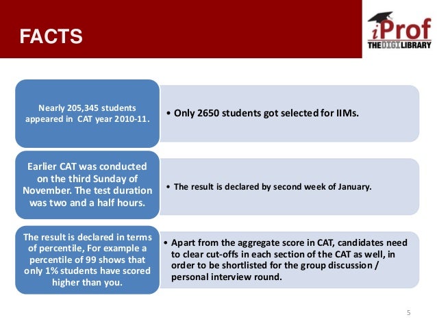Who Can Apply For Cat Exam Who Can Apply For Cat Exam