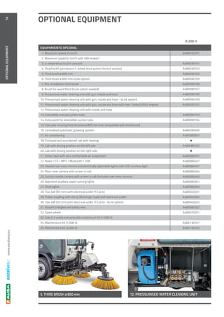 www.excelway.eu
A48X030201
-
A48X030101
A48X030103
A48X090102
A48X090109
A48X090106
A48X090107
A48X090100
A48X090109
A48X090101
-
A48X090103
A48X090104
-
A48409040X
A48X080601
l
A48X080102
l
A48X080201
A48X080407
A48X080401
A48X080404
A48X080405
A48X080301
A48X080305
A48X040201
A48X040202
A48X040203
A48X080502
A48X070201
-
A48X130101
A48X130102
B 200 H
16OPTIONALEQUIPMENT
OPTIONAL EQUIPMENT
5. THIRD BRUSH ø 850 mm
EQUIPAMIENTO OPCIONAL
1. Maximum speed 25 km/h
2. Maximum speed 62 km/h with ABS brakes*
3. 4-wheel drive (4x2x4 version)
4. FlowTrack® permanent 4-wheel drive system (4x4x4 version)
5. Third brush ø 850 mm
6. Third brush ø 850 mm (iLink option)
7. Pre-installation third brush
8. Brush for weed (third brush option needed)
9. Pressurised water cleaning unit with gun, nozzle and hose
10. Pressurised water cleaning unit with gun, nozzle and hose - (iLink option)
11. Pressurised water cleaning unit with gun, nozzle and hose with reel - (only EUROV engine)
12. Pressurised water cleaning unit with nozzle and hose
13. Extendible manual suction tube
14. Extra point for extendible suction tube
15. Two side-moving front brushes ø 850 mm (not compatible with third brush)
16. Centralised automatic greasing system
17. Air conditioning
18. Enclosed and soundproof cab with heating
19. Cab with driving position on the left side
20. Cab with driving position on the right side
21. Driver seat with very comfortable air suspension
22. Radio / CD / MP3 / Bluetooth / USB
23. Heated rear-view mirrors and electrically adjustable lights with LED courtesy light
24. Rear-view camera with screen in cab
25. Suction nozzle camera with screen in cab (includes rear-view camera)
26. Approved auxiliary upper running lights
27. Work lights
28. Tow ball (50 mm) with electrical outlet (13 pins)
29. Trailer coupling with clamp (Rockinger type) with electrical outlet
30. Tow ball (50 mm) with electrical outlet (13 pins) - (iLink option)
31. Hazard triangles and safety vest
32. Spare wheel
33. Side (12 units) and central (6 units) brush kit (1,000 h)
34. Maintenance kit (1,000 h)
35. Maintenance kit (2,000 h)
12. PRESSURISED WATER CLEANING UNIT
 