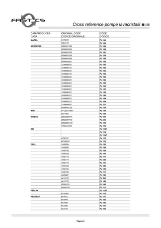 Cross reference pompe lavacristalliCross reference pompe lavacristalli
CAR PRODUCER ORIGINAL CODE CODE
CASA CODICE ORIGINALE CODICE
MAZDA 6175672 PL 144
7003178 PL 144
MERCEDES 0008601326 PL 124
0008602026 PL 124
0008602226 PL 141
0008603326 PL 124
0008603526 PL 124
0008693821 PL 153
1238690021 PL 153
1238690121 PL 153
1248690021 PL 153
1248690121 PL 153
1248690221 PL 153
1248690321 PL 153
1248690421 PL 153
1248690521 PL 153
1248690621 PL 153
1298690021 PL 155
1408690221 PL 154
2028690021 PL 154
2048660221 PL 184
2108690821 PL 227
6388600126 PL 124
MINI 67128377987 PL 134
8377987 PL 134
NISSAN 289200001R PL 104
2892050Y10 PL 242
28920BC10A PL 133
7700431079 PL 119
OM PL 113F
PL 114
PL 114F
4756107 PL 113
60168247 PL 112
OPEL 1450059 PL 133
1450060 PL 134
1450156 PL 124
1450162 PL 141
1450173 PL 111
1450174 PL 124
1450175 PL 141
1450182 PL 124
1450184 PL 143
1450185 PL 111
4409867 PL 190
4410722 PL 202
4410723 PL 190
90585761 PL 143
90585762 PL 111
PERLINI PL 113F
4759362 PL 113
PEUGEOT 643422 PL 127
643446 PL 103
643458 PL 102
643460 PL 101
643470 PL 104
Pagina 9
 