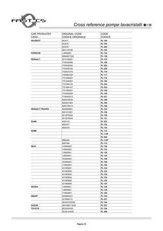 Cross reference pompe lavacristalliCross reference pompe lavacristalli
CAR PRODUCER ORIGINAL CODE CODE
CASA CODICE ORIGINALE CODICE
PEUGEOT 643471 PL 105
643475 PL 104
643476 PL 204
9601120180 PL 102
PORSCHE 1J6955651 PL 134
99662817200 PL 136
RENAULT 5010168367 PL 123
7700428386 PL 186
7700428390 PL 200
7700430702 PL 229
7700431079 PL 119
7700802336 PL 117
7701048307 PL 118
7701048307 PL 150
7701994145 PL 233
7701994147 PL 233
7701995291 PL 149
7704000006 PL 129
7704002215 PL 231
8200030639 PL 186
8200031805 PL 190
8200194414 PL 186
RENAULT TRUCKS 5000946891 PL 122
5001019351 PL 128
5010276022 PL 120
5010276045 PL 121
SAAB 4320123 PL 223
8593477 PL 124
9506379 PL 124
SAME PL 114
PL 114F
PL 240
5882292 PL 115F
9067484 PL 115
SEAT 1H5955651 PL 138
1H6955651 PL 133
1J5955651 PL 136
1J6955651 PL 134
1K0955651 PL 156
1K5955651 PL 156
1T0955651 PL 194
431955651 PL 124
431955652 PL 124
431955653 PL 124
431955654 PL 124
431955655 PL 124
431955656 PL 124
SKODA 1J5955651 PL 136
1J6955651 PL 134
1T0955651 PL 194
SMART 2048660221 PL 184
2218690121 PL 227
38V001000000 PL 184
SUZUKI 3841066113000 PL 237
TOYOTA 853300H020 PL 104
85330-0H020 PL 208
Pagina 10
 
