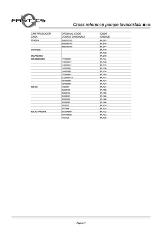 Cross reference pompe lavacristalliCross reference pompe lavacristalli
CAR PRODUCER ORIGINAL CODE CODE
CASA CODICE ORIGINALE CODICE
TOYOTA 8533033020 PL 243
8533060140 PL 216
8853060190 PL 244
Universale PL 110
PL 128
VALPADANA PL 240
VOLKSWAGEN 171955651 PL 124
1H5955651 PL 138
1H6955651 PL 133
1J5955651 PL 136
1J6955651 PL 134
1T0955651 PL 194
2D0955651A PL 124
431955651 PL 124
437955651 PL 124
VOLVO 1130547 PL 124
30663138 PL 160
30663139 PL 166
30699391 PL 166
30699952 PL 166
30699953 PL 160
3205207 PL 124
3477646 PL 124
VOLVO TRUCKS 5000946891 PL 122
5010168367 PL 123
E104028 PL 128
Pagina 11
 