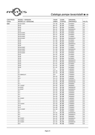 Catalogo pompe lavacristalliCatalogo pompe lavacristalli
CAR PROD. MODEL / VERSION YEAR CODE ORIGINAL
CASA MODELLO / VERSIONE ANNO CODICE ORIGINALE VOLTS
AUDI 80 B2 AVANT 78-->86 PL 124 437955651 12V
80 B3 86-->91 PL 124 171955651 12V
80 B3 86-->91 PL 124 431955651 12V
80 B3 86-->91 PL 124 2D0955651A 12V
80 B3 86-->91 PL 124 437955651 12V
80 B3 AVANT 86-->91 PL 124 431955651 12V
80 B3 AVANT 86-->91 PL 124 437955651 12V
80 B3 AVANT 86-->91 PL 124 171955651 12V
80 B3 AVANT 86-->91 PL 124 2D0955651A 12V
80 B4 91-->95 PL 124 431955651 12V
80 B4 91-->95 PL 124 437955651 12V
80 B4 91-->95 PL 124 2D0955651A 12V
80 B4 91-->95 PL 124 171955651 12V
80 B4 AVANT 91-->95 PL 124 171955651 12V
80 B4 AVANT 91-->95 PL 124 2D0955651A 12V
80 B4 AVANT 91-->95 PL 124 431955651 12V
80 B4 AVANT 91-->95 PL 124 437955651 12V
90 B2 84-->87 PL 124 431955651 12V
90 B2 84-->87 PL 124 171955651 12V
90 B2 84-->87 PL 124 437955651 12V
90 B2 84-->87 PL 124 2D0955651A 12V
90 B3 87-->91 PL 124 2D0955651A 12V
90 B3 87-->91 PL 124 431955651 12V
90 B3 87-->91 PL 124 171955651 12V
90 B3 87-->91 PL 124 437955651 12V
A1 10--> PL 134 1J6955651 12V
A2 99-->05 PL 136 1J5955651 12V
A3 96-->03 PL 136 1J5955651 12V
A3 CABRIOLET 08--> PL 194 1T0955651 12V
A3 I 96-->03 PL 134 1J6955651 12V
A3 II 03-->12 PL 134 1J6955651 12V
A4 94-->00 PL 139 4A0955651A 12V
A4 94-->00 PL 139 4A0955651B 12V
A4 I 94-->00 PL 137 4A0955651 12V
A4 I AVANT 94-->00 PL 137 4A0955651 12V
A4 AVANT 94-->00 PL 139 4A0955651B 12V
A4 AVANT 94-->00 PL 139 4A0955651A 12V
A4 I 94-->00 PL 156 1K0955651 12V
A4 I 94-->00 PL 156 1K0955651 12V
A4 I 94-->00 PL 156 1K5955651 12V
A4 I 94-->00 PL 156 1K5955651 12V
A4 I AVANT 94-->00 PL 134 1J6955651 12V
A4 II 00-->04 PL 194 1T0955651 12V
A4 II 00-->04 PL 136 1J5955651 12V
A4 II AVANT 00-->04 PL 194 1T0955651 12V
A4 III 04-->08 PL 136 1J5955651 12V
A4 III 04-->08 PL 194 1T0955651 12V
A4 III AVANT 04-->08 PL 194 1T0955651 12V
A5 07--> PL 194 1T0955651 12V
A6 I 94-->97 PL 139 4A0955651B 12V
A6 I 94-->97 PL 139 4A0955651A 12V
A6 I 94-->97 PL 137 4A0955651 12V
A6 I AVANT 94-->97 PL 139 4A0955651A 12V
A6 I AVANT 94-->97 PL 137 4A0955651 12V
A6 I AVANT 94-->97 PL 139 4A0955651B 12V
A6 II 97-->04 PL 136 1J5955651 12V
Pagina 15
 