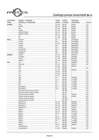 Catalogo pompe lavacristalliCatalogo pompe lavacristalli
CAR PROD. MODEL / VERSION YEAR CODE ORIGINAL
CASA MODELLO / VERSIONE ANNO CODICE ORIGINALE VOLTS
CITROEN VISA 82-->88 PL 127 643422 12V
XANTIA 93-->03 PL 101 643460 12V
XM 91-->00 PL 102 643458 12V
XSARA 97-->05 PL 101 643460 12V
XSARA PICASSO 99-->10 PL 104 643475 12V
XSARA PICASSO 99-->10 PL 104 643470 12V
ZX 91-->98 PL 101 643460 12V
ZX 91-->98 PL 102 643458 12V
DACIA DUSTER 10--> PL 186 6001549444 12V
LOGAN 04--> PL 186 7700428386 12V
LOGAN 05-->08 PL 190 6001549443 12V
LOGAN 04--> PL 186 8200030639 12V
LOGAN 04--> PL 186 8200194414 12V
LOGAN MCV 08--> PL 186 6001549444 12V
LOGAN VAN 08--> PL 190 6001549443 12V
SANDERO 08--> PL 186 6001549444 12V
DAEWOO LANOS 97-->02 PL 216 96190259 12V
LEGANZA 97-->02 PL 216 96190259 12V
MATIZ I 01-->04 PL 216 96318238 12V
NUBIRA 97-->99 PL 216 96190259 12V
FIAT 124 66--> PL 127 82266388 12V
125 polski 67-->91 PL 127 4200770 12V
126 72-->00 PL 107 4380728
127 71-->87 PL 109 12V
127 71-->87 PL 107 4380728
128 69-->83 PL 109 12V
131 74-->83 PL 108 12V
132 72-->81 PL 109 12V
500 07--> PL 133 55702893 12V
500 07--> PL 133 71748810 12V
500 07--> PL 176 71740987 12V
500 07--> PL 176 71744224 12V
500 07--> PL 133 71740942 12V
500 ABARTH 08--> PL 176 71740987 12V
500 ABARTH 08--> PL 176 71744224 12V
Agri cabine trattori pompa per serbatoi PL 114F 12V
Agri cabine trattori pompa per serbatoi PL 114 12V
Autocarri pompa per serbatoi PL 113 4753183 24V
Autocarri pompa per serbatoi PL 113 4726834 24V
Autocarri pompa per serbatoi PL 113F 24V
Autocarri pompa per serbatoi PL 113F 24V
BARCHETTA 94-->05 PL 124 60808979 12V
BARCHETTA 94-->05 PL 124 46443793 12V
BARCHETTA 94-->05 PL 124 46760972 12V
BARCHETTA 94-->05 PL 124 7578192 12V
BRAVA 95-->01 PL 125 7682336 12V
BRAVA 95-->01 PL 125 46797755 12V
BRAVA 95-->01 PL 125 71719636 12V
BRAVO 07--> PL 133 71748810 12V
BRAVO 95-->01 PL 125 46797755 12V
BRAVO 95-->01 PL 125 71719636 12V
BRAVO 07--> PL 133 71740942 12V
BRAVO 07--> PL 133 55702893 12V
BRAVO 95-->01 PL 125 7682336 12V
CAMPAGNOLA -->87 PL 108 12V
CINQUECENTO 91-->98 PL 240 7622028 12V
Pagina 19
 