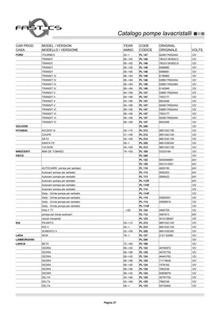 Catalogo pompe lavacristalliCatalogo pompe lavacristalli
CAR PROD. MODEL / VERSION YEAR CODE ORIGINAL
CASA MODELLO / VERSIONE ANNO CODICE ORIGINALE VOLTS
FORD TOURNEO 02--> PL 147 92AB17K624AA 12V
TRANSIT 85-->00 PL 148 78GG13K082CC 12V
TRANSIT 85-->00 PL 148 78GG13K082CA 12V
TRANSIT 85-->00 PL 148 6088982 12V
TRANSIT 85-->00 PL 148 6088981 12V
TRANSIT IV 86-->94 PL 146 6156960 12V
TRANSIT IV 86-->94 PL 146 83BB17K624AA 12V
TRANSIT IV 86-->94 PL 146 83BB17K624BA 12V
TRANSIT IV 86-->94 PL 146 6140949 12V
TRANSIT V 94-->99 PL 147 93BB17K624AA 12V
TRANSIT V 94-->99 PL 147 7003177 12V
TRANSIT V 94-->99 PL 147 6833495 12V
TRANSIT V 94-->99 PL 147 92AB17K624AA 12V
TRANSIT VI 99-->06 PL 147 93BB17K624AA 12V
TRANSIT VI 99-->06 PL 147 7003177 12V
TRANSIT VI 99-->06 PL 147 92AB17K624AA 12V
TRANSIT VI 99-->06 PL 147 6833495 12V
GOLDONI PL 240 12V
HYUNDAI ACCENT III 05-->10 PL 212 985102C100 12V
COUPE' 01-->06 PL 212 985102C100 12V
GETZ 02-->09 PL 212 985102C100 12V
SANTA FE' 06--> PL 225 985103E000 12V
TUCSON 04-->09 PL 212 985102C100 12V
INNOCENTI MINI DE TOMASO 74-->93 PL 100 53333184 12V
IVECO PL 240 12V
PL 122 5000946891 24V
PL 128 5001019351 24V
AUTOCARRI pompa per serbatoi PL 116 4829190 24V
Autocarri pompa per serbatoi PL 113 9060253 24V
Autocarri pompa per serbatoi PL 113 9066423 24V
Autocarri pompa per serbatoi PL 113F 24V
Autocarri pompa per serbatoi PL 114F 12V
Autocarri pompa per serbatoi PL 114 12V
Daily - Grinta pompa per serbatoi PL 114F 12V
Daily - Grinta pompa per serbatoi PL 114 93905547 12V
Daily - Grinta pompa per serbatoi PL 114 93906619 12V
Daily - Grinta pompa per serbatoi PL 114F 12V
DAILY TT. -->00 PL 124 4855729 12V
pompa per borse autocarri PL 112 4697813 24V
veicoli industriali PL 123 5010168367 12V
KIA PICANTO 04-->10 PL 212 985102C100 12V
RIO II 05--> PL 212 985102C100 12V
SORENTO II 02-->09 PL 225 985103E000 12V
LADA NIVA 76--> PL 127 2121-52080 12V
LAMBORGHINI PL 240 12V
LANCIA BETA 72-->84 PL 108 12V
DEDRA 89-->00 PL 124 46760972 12V
DEDRA 89-->99 PL 125 46797755 12V
DEDRA 89-->00 PL 124 46443793 12V
DEDRA 89-->99 PL 125 71719636 12V
DEDRA 89-->00 PL 124 7578192 12V
DEDRA 89-->99 PL 125 7682336 12V
DEDRA 89-->00 PL 124 60808979 12V
DELTA 93-->99 PL 125 46797755 12V
DELTA 93-->99 PL 125 7682336 12V
DELTA 08--> PL 133 55702893 12V
Pagina 27
 