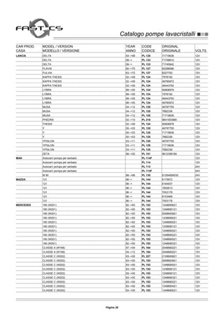Catalogo pompe lavacristalliCatalogo pompe lavacristalli
CAR PROD. MODEL / VERSION YEAR CODE ORIGINAL
CASA MODELLO / VERSIONE ANNO CODICE ORIGINALE VOLTS
LANCIA DELTA 93-->99 PL 125 71719636 12V
DELTA 08--> PL 133 71748810 12V
DELTA 08--> PL 133 71740942 12V
FLAVIA 60-->70 PL 127 82288086 12V
FULVIA 63-->72 PL 127 8227793 12V
KAPPA THESIS 02-->09 PL 124 7578192 12V
KAPPA THESIS 02-->09 PL 124 46760972 12V
KAPPA THESIS 02-->09 PL 124 46443793 12V
LYBRA 99-->05 PL 124 60808979 12V
LYBRA 99-->05 PL 124 7578192 12V
LYBRA 99-->05 PL 124 46443793 12V
LYBRA 99-->05 PL 124 46760972 12V
MUSA 04-->12 PL 125 46797755 12V
MUSA 04-->12 PL 125 7682336 12V
MUSA 04-->12 PL 125 71719636 12V
PHEDRA 02-->10 PL 218 9641553980 12V
THESIS 02-->09 PL 124 60808979 12V
Y 00-->03 PL 125 46797755 12V
Y 00-->03 PL 125 71719636 12V
Y 00-->03 PL 125 7682336 12V
YPSILON 03-->11 PL 125 46797755 12V
YPSILON 03-->11 PL 125 71719636 12V
YPSILON 03-->11 PL 125 7682336 12V
ZETA 98-->02 PL 151 9612358180 12V
MAN Autocarri pompa per serbatoi PL 114F 12V
Autocarri pompa per serbatoi PL 114 12V
Autocarri pompa per serbatoi PL 113 24V
Autocarri pompa per serbatoi PL 113F 24V
M 90 88-->96 PL 130 81264856030 24V
MAZDA 121 96--> PL 144 6175672 12V
121 96--> PL 144 6164937 12V
121 96--> PL 144 1652613 12V
121 96--> PL 144 7003178 12V
121 96--> PL 144 6153469 12V
121 96--> PL 144 7003178 12V
MERCEDES 190 (W201) 82-->93 PL 153 1248690621 12V
190 (W201) 82-->93 PL 153 1248690121 12V
190 (W201) 82-->93 PL 153 0008693821 12V
190 (W201) 82-->93 PL 153 1238690021 12V
190 (W201) 82-->93 PL 153 1248690021 12V
190 (W201) 82-->93 PL 153 1238690121 12V
190 (W201) 82-->93 PL 153 1248690421 12V
190 (W201) 82-->93 PL 153 1248690221 12V
190 (W201) 82-->93 PL 153 1248690521 12V
190 (W201) 82-->93 PL 153 1248690321 12V
CLASSE A (W168) 97-->04 PL 184 2048660221 12V
CLASSE A (W169) 04-->12 PL 184 2048660221 12V
CLASSE C (W202) 93-->00 PL 227 2108690821 12V
CLASSE C (W202) 93-->00 PL 153 0008693821 12V
CLASSE C (W202) 93-->00 PL 153 1248690521 12V
CLASSE C (W202) 93-->00 PL 153 1238690121 12V
CLASSE C (W202) 93-->00 PL 153 1248690121 12V
CLASSE C (W202) 93-->00 PL 153 1248690321 12V
CLASSE C (W202) 93-->00 PL 153 1248690221 12V
CLASSE C (W202) 93-->00 PL 153 1248690421 12V
CLASSE C (W202) 93-->00 PL 153 1248690021 12V
Pagina 28
 
