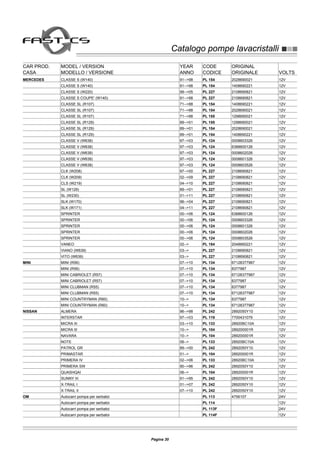 Catalogo pompe lavacristalliCatalogo pompe lavacristalli
CAR PROD. MODEL / VERSION YEAR CODE ORIGINAL
CASA MODELLO / VERSIONE ANNO CODICE ORIGINALE VOLTS
MERCEDES CLASSE S (W140) 91-->98 PL 154 2028690021 12V
CLASSE S (W140) 91-->98 PL 154 1408690221 12V
CLASSE S (W220) 99-->05 PL 227 2108690821 12V
CLASSE S COUPE' (W140) 91-->98 PL 227 2108690821 12V
CLASSE SL (R107) 71-->88 PL 154 1408690221 12V
CLASSE SL (R107) 71-->88 PL 154 2028690021 12V
CLASSE SL (R107) 71-->88 PL 155 1298690021 12V
CLASSE SL (R129) 89-->01 PL 155 1298690021 12V
CLASSE SL (R129) 89-->01 PL 154 2028690021 12V
CLASSE SL (R129) 89-->01 PL 154 1408690221 12V
CLASSE V (W638) 97-->03 PL 124 0008603326 12V
CLASSE V (W638) 97-->03 PL 124 6388600126 12V
CLASSE V (W638) 97-->03 PL 124 0008602026 12V
CLASSE V (W638) 97-->03 PL 124 0008601326 12V
CLASSE V (W638) 97-->03 PL 124 0008603526 12V
CLK (W208) 97-->00 PL 227 2108690821 12V
CLK (W209) 02-->09 PL 227 2108690821 12V
CLS (W219) 04-->10 PL 227 2108690821 12V
SL (W129) 89-->01 PL 227 2108690821 12V
SL (W230) 01-->11 PL 227 2108690821 12V
SLK (W170) 96-->04 PL 227 2108690821 12V
SLK (W171) 04-->11 PL 227 2108690821 12V
SPRINTER 00-->06 PL 124 6388600126 12V
SPRINTER 00-->06 PL 124 0008603326 12V
SPRINTER 00-->06 PL 124 0008601326 12V
SPRINTER 00-->06 PL 124 0008602026 12V
SPRINTER 00-->06 PL 124 0008603526 12V
VANEO 02--> PL 184 2048660221 12V
VIANO (W639) 03--> PL 227 2108690821 12V
VITO (W639) 03--> PL 227 2108690821 12V
MINI MINI (R56) 07-->10 PL 134 67128377987 12V
MINI (R56) 07-->10 PL 134 8377987 12V
MINI CABRIOLET (R57) 07-->10 PL 134 67128377987 12V
MINI CABRIOLET (R57) 07-->10 PL 134 8377987 12V
MINI CLUBMAN (R55) 07-->10 PL 134 8377987 12V
MINI CLUBMAN (R55) 07-->10 PL 134 67128377987 12V
MINI COUNTRYMAN (R60) 10--> PL 134 8377987 12V
MINI COUNTRYMAN (R60) 10--> PL 134 67128377987 12V
NISSAN ALMERA 96-->98 PL 242 2892050Y10 12V
INTERSTAR 97-->03 PL 119 7700431079 12V
MICRA III 03-->10 PL 133 28920BC10A 12V
MICRA III 10--> PL 104 289200001R 12V
NAVARA 10--> PL 104 289200001R 12V
NOTE 06--> PL 133 28920BC10A 12V
PATROL GR 89-->00 PL 242 2892050Y10 12V
PRIMASTAR 01--> PL 104 289200001R 12V
PRIMERA IV 02-->06 PL 133 28920BC10A 12V
PRIMERA SW 90-->96 PL 242 2892050Y10 12V
QUASHQAI 06--> PL 104 289200001R 12V
SUNNY III 91-->95 PL 242 2892050Y10 12V
X-TRAIL I 01-->07 PL 242 2892050Y10 12V
X-TRAIL II 07-->10 PL 242 2892050Y10 12V
OM Autocarri pompa per serbatoi PL 113 4756107 24V
Autocarri pompa per serbatoi PL 114 12V
Autocarri pompa per serbatoi PL 113F 24V
Autocarri pompa per serbatoi PL 114F 12V
Pagina 30
 