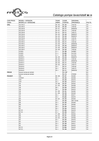 Catalogo pompe lavacristalliCatalogo pompe lavacristalli
CAR PROD. MODEL / VERSION YEAR CODE ORIGINAL
CASA MODELLO / VERSIONE ANNO CODICE ORIGINALE VOLTS
OPEL VECTRA A 88-->95 PL 124 1450156 12V
VECTRA A 88-->95 PL 124 1450182 12V
VECTRA B 95-->01 PL 111 90585762 12V
VECTRA B 95-->01 PL 111 1450185 12V
VECTRA B 95-->01 PL 111 1450173 12V
VECTRA B 95-->02 PL 143 90585761 12V
VECTRA B 95-->02 PL 143 90585761 12V
VECTRA B 95-->02 PL 143 1450184 12V
VECTRA C 02-->08 PL 111 1450173 12V
VECTRA C 02-->08 PL 111 1450185 12V
VECTRA C 02-->08 PL 111 90585762 12V
VECTRA C 02-->08 PL 143 90585761 12V
VECTRA C 02-->08 PL 143 90585761 12V
VECTRA C 02-->08 PL 143 1450184 12V
VIVARO 01--> PL 190 4409867 12V
VIVARO 01--> PL 202 4410722 12V
VIVARO 01--> PL 190 4410723 12V
ZAFIRA A 99-->05 PL 143 90585761 12V
ZAFIRA A 99-->05 PL 143 1450184 12V
ZAFIRA A 99-->05 PL 111 90585762 12V
ZAFIRA A 99-->05 PL 111 1450185 12V
ZAFIRA A 99-->05 PL 111 1450173 12V
ZAFIRA B 05--> PL 111 1450185 12V
ZAFIRA B 05--> PL 111 1450173 12V
ZAFIRA B 05--> PL 111 90585762 12V
PERLINI Autocarri pompa per serbatoi PL 113F 24V
Autocarri pompa per serbatoi PL 113 4759362 24V
PEUGEOT 605 89-->99 PL 101 643460 12V
EXPERT 95--> PL 102 643458 12V
1007 05--> PL 104 643470 12V
1007 05--> PL 104 643475 12V
104 76-->88 PL 127 643422 12V
106 91-->04 PL 102 643458 12V
106 96--> PL 104 643470 12V
106 96--> PL 104 643475 12V
106 91-->96 PL 101 643460 12V
106 91-->96 PL 103 643446 12V
107 05--> PL 105 643471 12V
107 05--> PL 204 643476 12V
205 83-->87 PL 103 643446 12V
206 00--> PL 102 9601120180 12V
206 00--> PL 102 643458 12V
206 98--> PL 101 643460 12V
207 06--> PL 104 643475 12V
207 06--> PL 104 643470 12V
207 CC 07--> PL 204 643476 12V
207 CC 07--> PL 105 643471 12V
305 77-->89 PL 127 643422 12V
306 94-->02 PL 101 643460 12V
306 93-->02 PL 102 643458 12V
307 00--> PL 104 643470 12V
307 00--> PL 104 643475 12V
307 00--> PL 105 643471 12V
307 00--> PL 204 643476 12V
307 CC 03--> PL 204 643476 12V
307 CC 03--> PL 105 643471 12V
Pagina 33
 