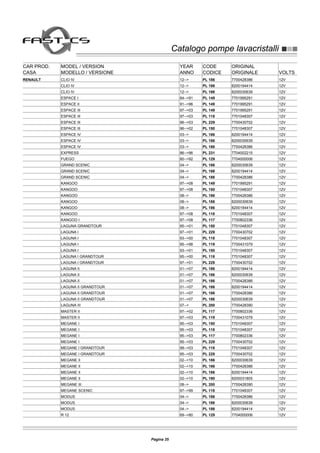 Catalogo pompe lavacristalliCatalogo pompe lavacristalli
CAR PROD. MODEL / VERSION YEAR CODE ORIGINAL
CASA MODELLO / VERSIONE ANNO CODICE ORIGINALE VOLTS
RENAULT CLIO IV 12--> PL 186 7700428386 12V
CLIO IV 12--> PL 186 8200194414 12V
CLIO IV 12--> PL 186 8200030639 12V
ESPACE I 84-->91 PL 149 7701995291 12V
ESPACE II 91-->96 PL 149 7701995291 12V
ESPACE III 97-->03 PL 149 7701995291 12V
ESPACE III 97-->03 PL 118 7701048307 12V
ESPACE III 96-->03 PL 229 7700430702 12V
ESPACE III 96-->02 PL 150 7701048307 12V
ESPACE IV 03--> PL 186 8200194414 12V
ESPACE IV 03--> PL 186 8200030639 12V
ESPACE IV 03--> PL 186 7700428386 12V
EXPRESS 86-->96 PL 231 7704002215 12V
FUEGO 80-->92 PL 129 7704000006 12V
GRAND SCENIC 04--> PL 186 8200030639 12V
GRAND SCENIC 04--> PL 186 8200194414 12V
GRAND SCENIC 04--> PL 186 7700428386 12V
KANGOO 97-->08 PL 149 7701995291 12V
KANGOO 97-->08 PL 150 7701048307 12V
KANGOO 08--> PL 186 7700428386 12V
KANGOO 08--> PL 186 8200030639 12V
KANGOO 08--> PL 186 8200194414 12V
KANGOO 97-->08 PL 118 7701048307 12V
KANGOO I 97-->08 PL 117 7700802336 12V
LAGUNA GRANDTOUR 95-->01 PL 150 7701048307 12V
LAGUNA I 97-->01 PL 229 7700430702 12V
LAGUNA I 93-->00 PL 118 7701048307 12V
LAGUNA I 95-->98 PL 119 7700431079 12V
LAGUNA I 93-->01 PL 150 7701048307 12V
LAGUNA I GRANDTOUR 95-->00 PL 118 7701048307 12V
LAGUNA I GRANDTOUR 97-->01 PL 229 7700430702 12V
LAGUNA II 01-->07 PL 186 8200194414 12V
LAGUNA II 01-->07 PL 186 8200030639 12V
LAGUNA II 01-->07 PL 186 7700428386 12V
LAGUNA II GRANDTOUR 01-->07 PL 186 8200194414 12V
LAGUNA II GRANDTOUR 01-->07 PL 186 7700428386 12V
LAGUNA II GRANDTOUR 01-->07 PL 186 8200030639 12V
LAGUNA III 07--> PL 200 7700428390 12V
MASTER II 97-->02 PL 117 7700802336 12V
MASTER II 97-->03 PL 119 7700431079 12V
MEGANE I 95-->03 PL 150 7701048307 12V
MEGANE I 95-->03 PL 118 7701048307 12V
MEGANE I 95-->03 PL 117 7700802336 12V
MEGANE I 95-->03 PL 229 7700430702 12V
MEGANE I GRANDTOUR 99-->03 PL 118 7701048307 12V
MEGANE I GRANDTOUR 95-->03 PL 229 7700430702 12V
MEGANE II 02--<10 PL 186 8200030639 12V
MEGANE II 02--<10 PL 186 7700428386 12V
MEGANE II 02--<10 PL 186 8200194414 12V
MEGANE II 02-->10 PL 190 8200031805 12V
MEGANE III 08--> PL 200 7700428390 12V
MEGANE SCENIC 97-->99 PL 118 7701048307 12V
MODUS 04--> PL 186 7700428386 12V
MODUS 04--> PL 186 8200030639 12V
MODUS 04--> PL 186 8200194414 12V
R 12 69-->80 PL 129 7704000006 12V
Pagina 35
 