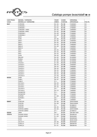 Catalogo pompe lavacristalliCatalogo pompe lavacristalli
CAR PROD. MODEL / VERSION YEAR CODE ORIGINAL
CASA MODELLO / VERSIONE ANNO CODICE ORIGINALE VOLTS
SEAT CORDOBA 94-->00 PL 138 1H5955651 12V
CORDOBA I 93-->02 PL 133 1H6955651 12V
CORDOBA I 03-->02 PL 194 1T0955651 12V
CORDOBA I VARIO 93-->02 PL 133 1H6955651 12V
CORDOBA I VARIO 03-->02 PL 194 1T0955651 12V
CORDOBA II 02-->09 PL 194 1T0955651 12V
CORDOBA II 02-->09 PL 136 1J5955651 12V
EXEO 08--> PL 194 1T0955651 12V
FURA 84-->86 PL 124 431955651 12V
IBIZA I 84-->93 PL 133 1H6955651 12V
IBIZA I 84-->93 PL 124 431955652 12V
IBIZA II 93-->02 PL 133 1H6955651 12V
IBIZA III 02-->09 PL 134 1J6955651 12V
IBIZA IV 08--> PL 134 1J6955651 12V
INCA 95-->03 PL 194 1T0955651 12V
INCA 95-->03 PL 133 1H6955651 12V
INCA 95-->03 PL 138 1H5955651 12V
LEON 99-->05 PL 134 1J6955651 12V
MALAGA 84-->93 PL 124 431955653 12V
RONDA 82-->86 PL 124 431955654 12V
TERRA 87-->96 PL 124 431955655 12V
TOLEDO I 91-->99 PL 124 431955656 12V
TOLEDO II 98-->04 PL 156 1K0955651 12V
TOLEDO II 98-->04 PL 156 1K0955651 12V
TOLEDO II 98-->04 PL 134 1J6955651 12V
TOLEDO II 98-->04 PL 194 1T0955651 12V
TOLEDO II 98-->04 PL 156 1K5955651 12V
TOLEDO II 98-->04 PL 156 1K5955651 12V
TOLEDO III 04-->09 PL 134 1J6955651 12V
SKODA FABIA 99-->07 PL 134 1J6955651 12V
FABIA I 99-->07 PL 136 1J5955651 12V
FABIA II 07--> PL 194 1T0955651 12V
OCTAVIA I 96-->04 PL 194 1T0955651 12V
OCTAVIA I 96-->04 PL 134 1J6955651 12V
OCTAVIA I 96-->04 PL 136 1J5955651 12V
OCTAVIA II 04--> PL 194 1T0955651 12V
OCTAVIA II 04-->10 PL 134 1J6955651 12V
ROOMSTER 07--> PL 134 1J6955651 12V
ROOMSTER 06--> PL 194 1T0955651 12V
SUPERB I 01-->08 PL 136 1J5955651 12V
SUPERB II 08--> PL 194 1T0955651 12V
YETI 09--> PL 134 1J6955651 12V
SMART FORFOUR 04-->06 PL 184 38V001000000 12V
FORTWO 02-->06 PL 184 38V001000000 12V
FORTWO 07--> PL 227 2218690121 12V
FORTWO 98-->02 PL 184 2048660221 12V
FORTWO CABRIO 00-->04 PL 184 38V001000000 12V
FORTWO CABRIO 07--> PL 227 2218690121 12V
SUZUKI JIMNY 98--> PL 237 3841066113000 12V
TOYOTA AVENSIS VERSO 01-->03 PL 216 8533060140 12V
AVENSIS VERSO 01-->03 PL 243 8533033020 12V
AYGO 05--> PL 104 853300H020 12V
AYGO 05--> PL 208 85330-0H020 12V
CELICA IV 94-->99 PL 243 8533033020 12V
COROLLA 01-->07 PL 244 8853060190 12V
COROLLA 97-->01 PL 244 8853060190 12V
Pagina 37
 