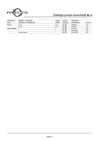 Catalogo pompe lavacristalliCatalogo pompe lavacristalli
CAR PROD. MODEL / VERSION YEAR CODE ORIGINAL
CASA MODELLO / VERSIONE ANNO CODICE ORIGINALE VOLTS
VOLVO XC 90 02--> PL 166 30699952 12V
XC 90 02--> PL 166 30699391 12V
VOLVO TRUCKS PL 128 E104028 24V
PL 122 5000946891 24V
veicoli industriali PL 123 5010168367 12V
Pagina 41
 