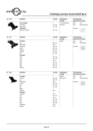 Catalogo pompe lavacristalliCatalogo pompe lavacristalli
PL 100 MODEL YEAR ORIGINAL
CODE
TECHNICAL
SPECIFICATION
volts 12V
note Monodirezionale
connector
ALFA ROMEO
ALFASUD 72-->89
11701-6572002-02
GIULIETTA 77-->85
53333184
INNOCENTI
MINI DE TOMASO 74-->93
PL 101 MODEL YEAR ORIGINAL
CODE
TECHNICAL
SPECIFICATION
volts 12V
note Bidirezionale
connector
CITROEN
AX 86-->97
643460
BERLINGO 96-->
EVASION 94-->02
SAXO 96-->04
XANTIA 93-->03
XSARA 97-->05
ZX 91-->98
PEUGEOT
605 89-->99
106 91-->96
206 98-->
306 94-->02
406 96-->04
806 94-->02
RANCH 96-->05
PL 102 MODEL YEAR ORIGINAL
CODE
TECHNICAL
SPECIFICATION
volts 12V
note Monodirezionale
connector
CITROEN
XANTIA 93-->98
643458
AX 86-->98
9601120180
BERLINGO 96-->
JUMPY 96-->06
XM 91-->00
ZX 91-->98
FIAT
SCUDO 96-->
PEUGEOT
EXPERT 95-->
106 91-->04
206 00-->
306 93-->02
406 95-->04
605 89-->99
PARTNER 96-->
RANCH 96-->
Pagina 43
 
