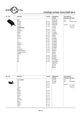 Catalogo pompe lavacristalliCatalogo pompe lavacristalli
PL 124 MODEL YEAR ORIGINAL
CODE
TECHNICAL
SPECIFICATION
volts 12V
note Monodirezionale
connector
SEAT
MALAGA 84-->93
0008601326
RONDA 82-->86
0008602026
TERRA 87-->96
0008603326
TOLEDO I 91-->99
0008603526
VOLKSWAGEN
CADDY 82-->93
1130547
CORRADO 88-->95
1450156
DERBY 77-->84
1450174
GOLF I 74-->83
1450182
GOLF II 83-->92
171955651
JETTA I 79-->84
2D0955651A
JETTA II 84-->91
3205207
LT I 75-->96
3477646
LT II 96-->06
431955651
PASSAT I 73-->81
431955652
PASSAT II 81-->87
431955653
POLO I 75-->81
431955654
POLO II 81-->94
431955655
SCIROCCO 74-->82
431955656
TRANSPORTER III 79-->92
437955651
TRANSPORTER IV 90-->03
46443793
VOLVO
340 76-->90
46760972
360 76-->90
4855729
440 87-->97
5979027
460 87-->97
60514850
480 86-->95
60750223
60808979
61661368569
61661368585
6388600126
7578192
8593477
9506379
PL 125 MODEL YEAR ORIGINAL
CODE
TECHNICAL
SPECIFICATION
volts 12V
note Bidirezionale
connector
ALFA ROMEO
145 94-->00
46797755
146 95-->01
71719636
147 00-->10
7682336
156 97-->07
156 SW 97-->07
FIAT
BRAVA 95-->01
BRAVO 95-->01
COUPE 94-->00
DOBLO 00-->05
IDEA 03-->12
MAREA 99-->02
MULTIPLA 98-->10
PALIO 97-->11
PANDA 03-->11
PUNTO 99-->03
STILO 01-->07
Pagina 51
 