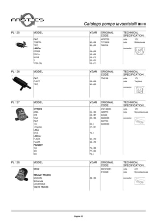 Catalogo pompe lavacristalliCatalogo pompe lavacristalli
PL 125 MODEL YEAR ORIGINAL
CODE
TECHNICAL
SPECIFICATION
volts 12V
note Bidirezionale
connector
FIAT
TEMPRA 90-->96
46797755
TIPO 90-->95
71719636
LANCIA
DEDRA 89-->99
7682336
DELTA 93-->99
MUSA 04-->12
Y 00-->03
YPSILON 03-->11
PL 126 MODEL YEAR ORIGINAL
CODE
TECHNICAL
SPECIFICATION
volts 12V
note Tergifaro
connector
FIAT
PUNTO 93-->99
7742198
TIPO 90-->95
PL 127 MODEL YEAR ORIGINAL
CODE
TECHNICAL
SPECIFICATION
volts 12V
note Monodirezionale
connector
CITROEN
AXEL 84-->90
2121-52080
C15 84-->87
4200770
VISA 82-->88
643422
FIAT
124 66-->
82266388
125 polski 67-->91
8227793
LADA
NIVA 76-->
82288086
LANCIA
FLAVIA 60-->70
FULVIA 63-->72
PEUGEOT
104 76-->88
305 77-->89
505 79-->
PL 128 MODEL YEAR ORIGINAL
CODE
TECHNICAL
SPECIFICATION
volts 24V
note Monodirezionale
connector
IVECO 5001019351
RENAULT TRUCKS
MAGNUM 89-->00
E104028
Universale
UNIVERSALE
VOLVO TRUCKS
Pagina 52
 