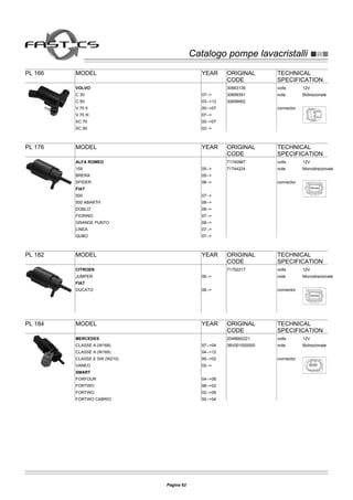 Catalogo pompe lavacristalliCatalogo pompe lavacristalli
PL 166 MODEL YEAR ORIGINAL
CODE
TECHNICAL
SPECIFICATION
volts 12V
note Bidirezionale
connector
VOLVO
C 30 07-->
30663139
C 50 03-->12
30699391
V 70 II 00-->07
30699952
V 70 III 07-->
XC 70 00-->07
XC 90 02-->
PL 176 MODEL YEAR ORIGINAL
CODE
TECHNICAL
SPECIFICATION
volts 12V
note Monodirezionale
connector
ALFA ROMEO
159 05-->
71740987
BRERA 05-->
71744224
SPIDER 06-->
FIAT
500 07-->
500 ABARTH 08-->
DOBLO' 09-->
FIORINO 07-->
GRANDE PUNTO 08-->
LINEA 07-->
QUBO 07-->
PL 182 MODEL YEAR ORIGINAL
CODE
TECHNICAL
SPECIFICATION
volts 12V
note Monodirezionale
connector
CITROEN
JUMPER 06-->
71752217
FIAT
DUCATO 06-->
PL 184 MODEL YEAR ORIGINAL
CODE
TECHNICAL
SPECIFICATION
volts 12V
note Bidirezionale
connector
MERCEDES
CLASSE A (W168) 97-->04
2048660221
CLASSE A (W169) 04-->12
38V001000000
CLASSE E SW (W210) 95-->02
VANEO 02-->
SMART
FORFOUR 04-->06
FORTWO 98-->02
FORTWO 02-->06
FORTWO CABRIO 00-->04
Pagina 62
 